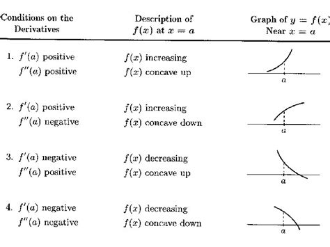 2 2 The First And Second Derivative Rules