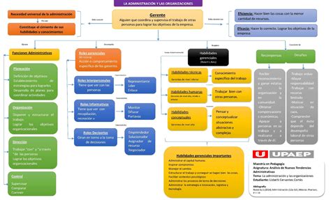 Calaméo Mapa Conceptual 1 Administracion Y Organizacion