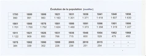 Histoire Et Patrimoine Gruey Les Surance Site Jimdo