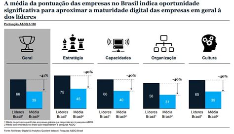 Transformação Digital 17 Passos Para Promover Em Seu Outsourcing