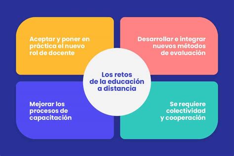 Retos Educativos En El Camino Hacia La Educación Integral