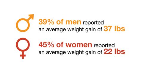 The Cost Of Obesity In Seven Graphs And The Impact Of Lifestyle