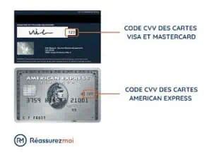 Qu Est Ce Que Le Cvv D Une Carte Bleue Quest Ce Que Le Cvv Succesuser