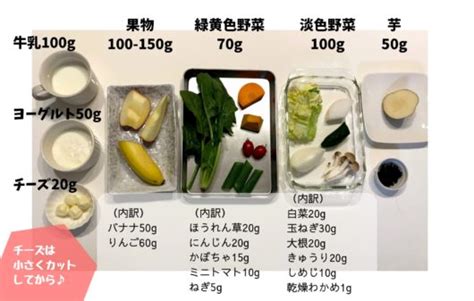 【写真でわかる】幼児食はいつから？食事量は？気をつけることは？ 今日もハナマル！