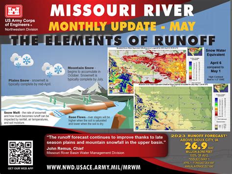 Missouri River forecast improves, but drought lingering