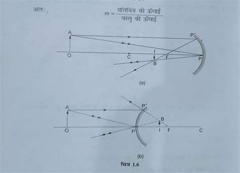 गोलीय दर्पण के लिए दर्पण सूत्र तथा आवर्धन Science Vision