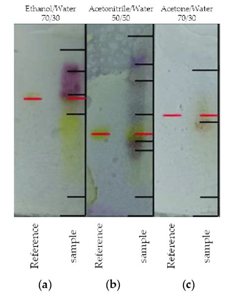 Tlc Chromatograms Of The Nano Sil Cn Uv Plate With Solvents A