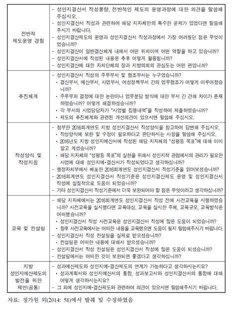 보고서 지방자치단체 성인지예·결산제도 분석·평가사업 지방자치단체 성인지결산제도의 평가 및 개선방안