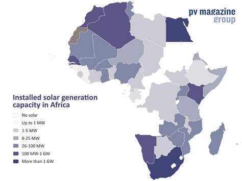 African Petrol Stations Embracing Solar Pv Magazine International