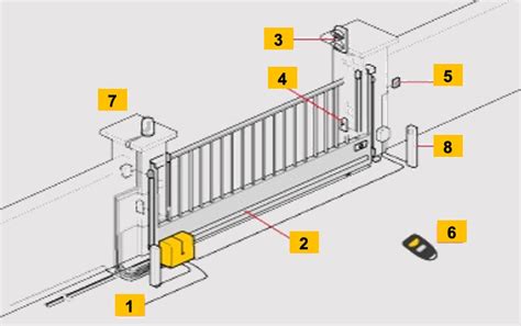 Puerta Corredera Garaje