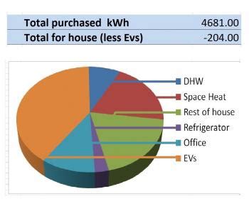 Happy Earth Day Puget Sound Solar Llc