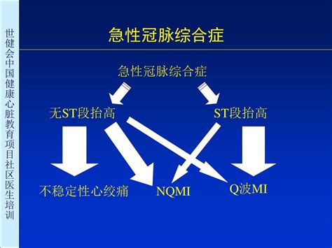 冠心病及高危者诊断评价重点 Ppt Download