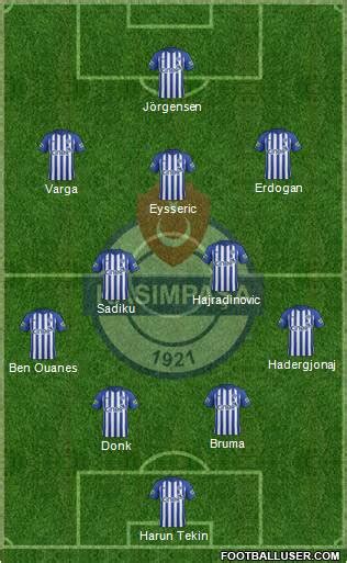 All Kasimpasa (Turkey) Football Formations