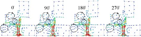 Surface Current Distributions On The Proposed Antenna At 2 85 GHz For