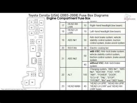 Diagrama De Fusibles Toyota Corolla 2018 Ligeramente Exactam