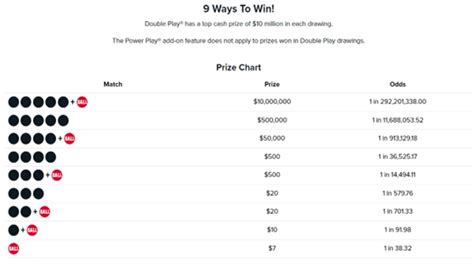 New ‘Double Play’ Feature Gives Powerball Players Second Chance to Win ...