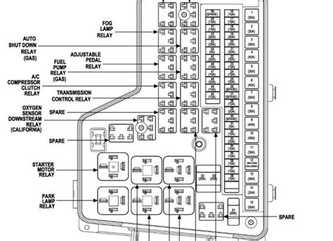 Decoding The 2020 Chevy Silverado Fuse Box Diagram A Comprehensive Guide