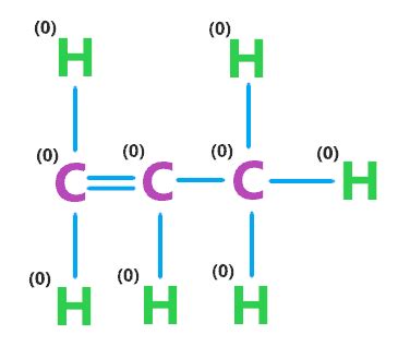 C3H6 Lewis structure, Hybridization, Molecular geometry, Polarity