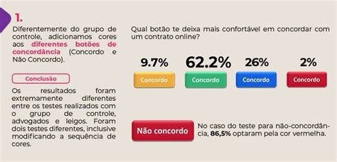 Legal Design Pesquisa Mostra Opinião De Usuários Em Documentos Migalhas