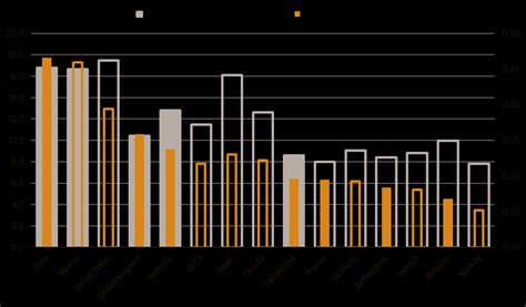 Income inequality and poverty increased (2014 figures) | Download ...