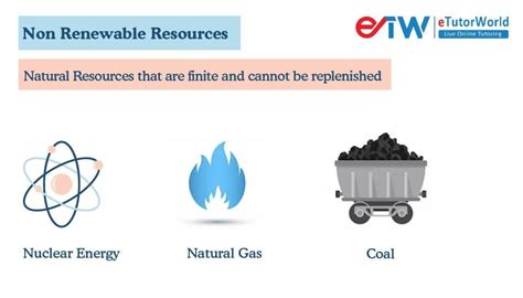 Renewable and Non Renewable Resources: Difference, Examples & FAQs