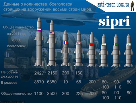 История Создания Ядерного Оружия Кратко - educationchat