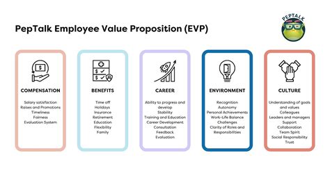 Startup Employee Value Proposition Template Signalfire The Best Porn