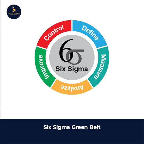 Six Sigma Green Belt Finesse Consults