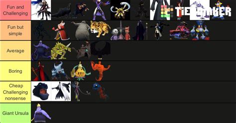 Kingdom Hearts Final Mix Boss Tier List: My opinion lol. : r/KingdomHearts