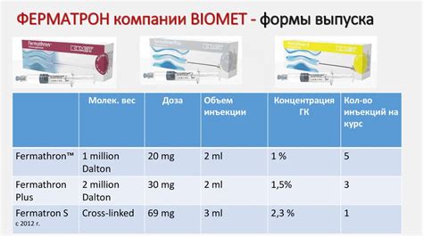 Применение препаратов гиалуроновой кислоты в комплексном лечении ...