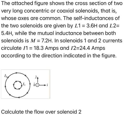 Solved The Attached Figure Shows The Cross Section Of Two Very Long