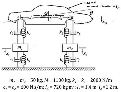 SOLVED A Determine The Equations Of Motion For The System Shown In