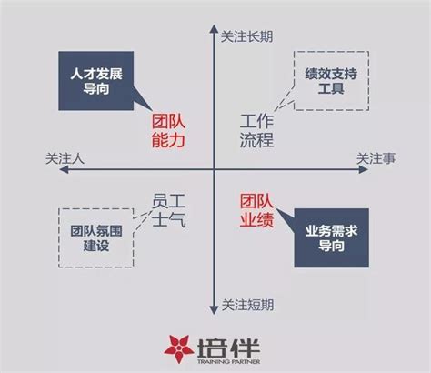 如何搭建“以业务需求为导向”的培训体系？以京东案例为您解析！ 知乎