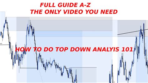 How To Do Top Down Analysis Full Guide Smart Money Concepts Smc Traders