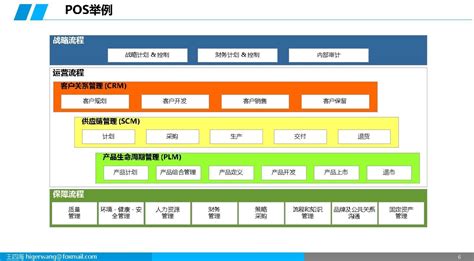 集成产品开发ipd基础ppt 知乎