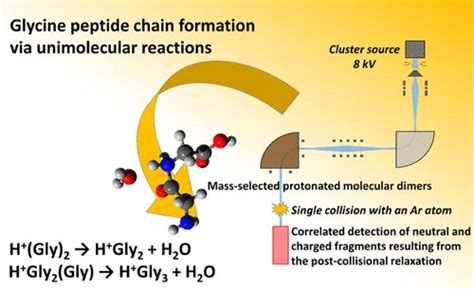 Tracing The Origin Of Life—a New Abiotic Pathway For The Formation Of