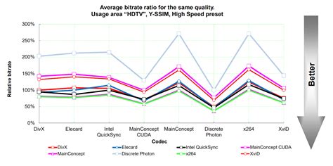 Licensing | X264, LLC, the gold standard of H.264 MPEG-4 AVC encoders