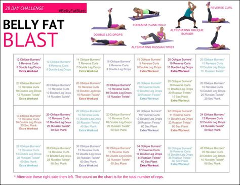 How To Lose Belly Fat In 30 Days 15 Simple Exercises Diet Plan 30 Days Belly Fat Loss