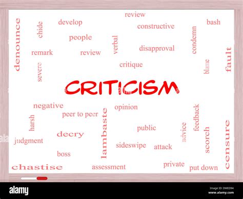 Criticism Word Cloud Concept On A Whiteboard With Great Terms Such As