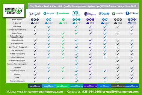 Eqms Services Cannon Quality Group Llc