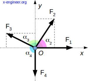 Resultant Force X Engineer Org