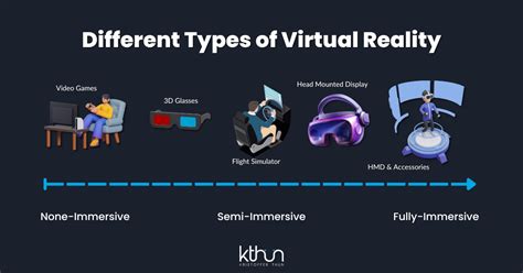 VR For Beginners A Complete Guide To Virtual Reality Kristoffer Thun