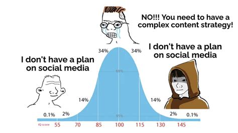 Jedi Iq Bell Curve Meme Template — Kapwing