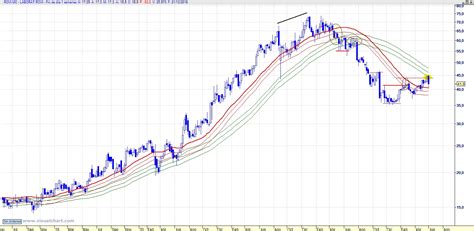 Los Del Ibex Repaso Semanal Gerardo Ortega