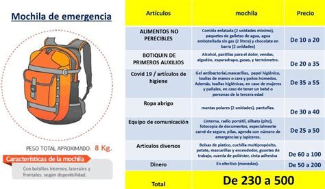 Elabora presupuestos orientados a la obtención de tu mochila para