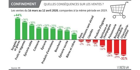 Pid Mie De Covid Le Confinement Redistribue Les Cartes De La