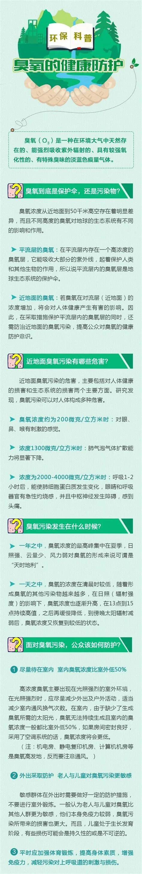 环保科普丨面对臭氧污染该如何防护？澎湃号·政务澎湃新闻 The Paper