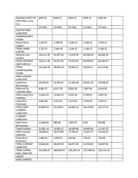 Balance Sheet Of Tata Steel Balance Sheet Of Tata Steel In Rs Cr