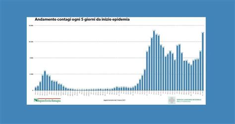 Covid Oggi 2 Marzo Bollettino Contagi Coronavirus Dati Italia Ed