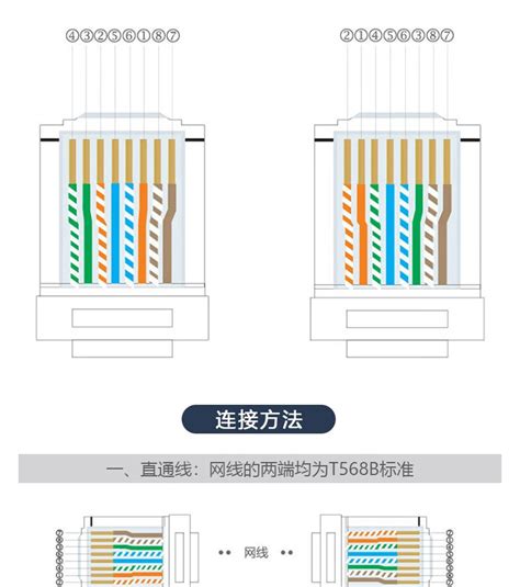 大唐电信超五类水晶头100个盒